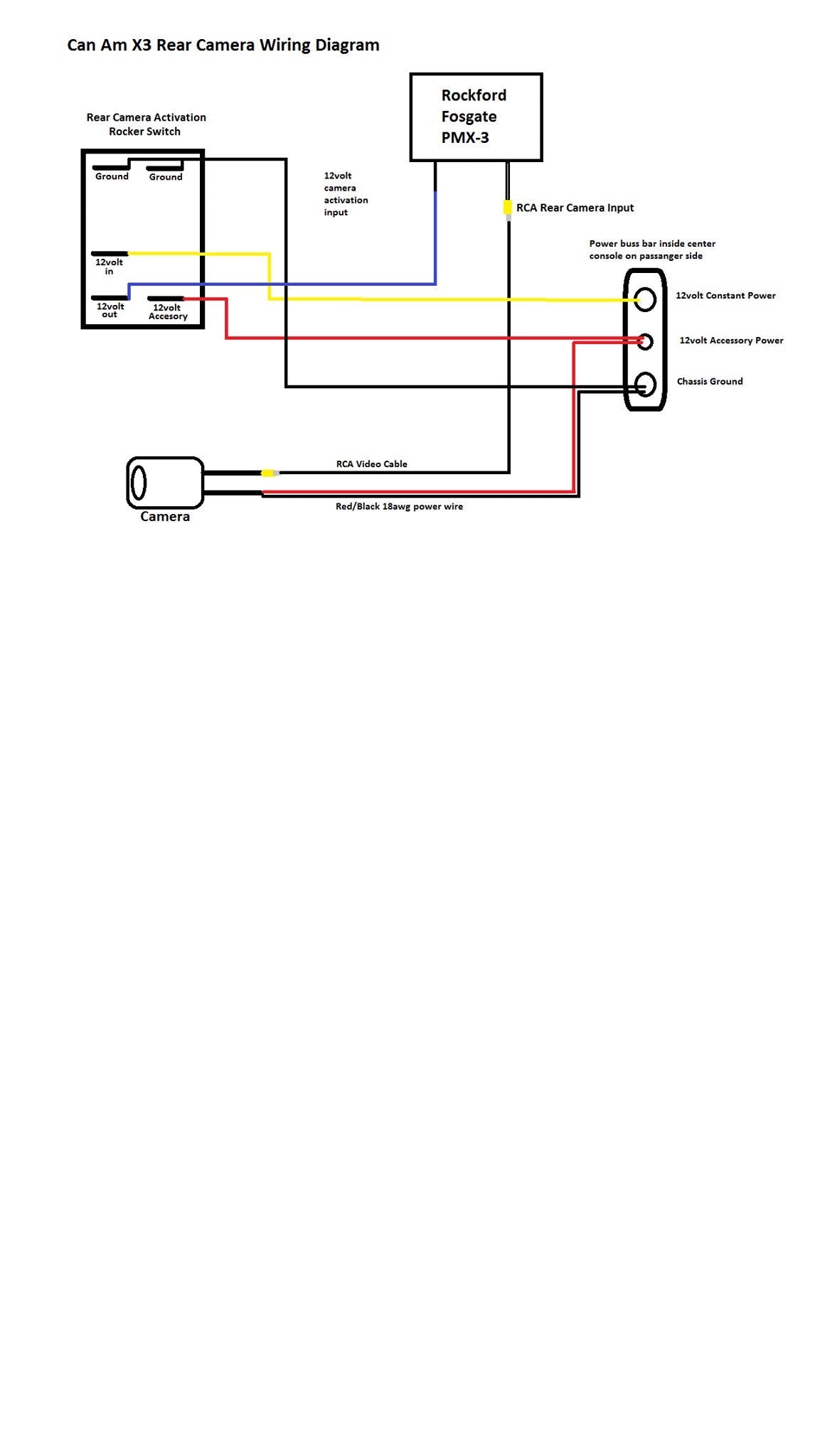 UTV Stereo Can Am X3 rear camera wiring diagram showing switch and Rockford Fosgate PMX-3 connections