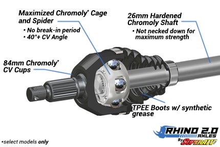 Polaris RZR XP Turbo S Heavy-Duty Axle - Rhino 2.0