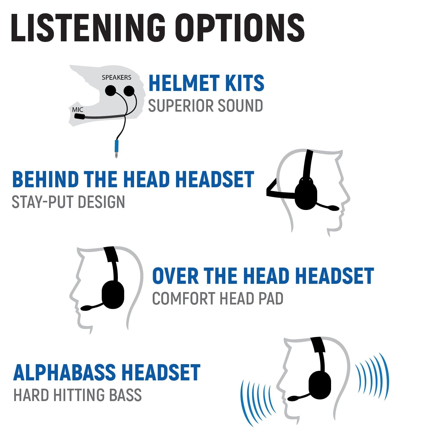 Can-Am Commander and Late Model Maverick Complete Communication Kit with Intercom and 2-Way Radio - Dash Mount